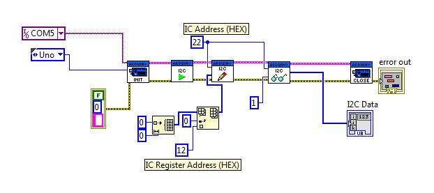 I2C Read Problem.JPG